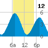 Oyster Harbor tide chart for Sunday, November 12, 2023