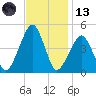Oyster Harbor tide chart for Monday, November 13, 2023