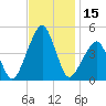 Oyster Harbor tide chart for Wednesday, November 15, 2023