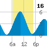 Oyster Harbor tide chart for Thursday, November 16, 2023