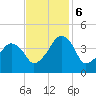Oyster Harbor tide chart for Monday, November 6, 2023