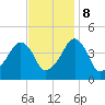 Oyster Harbor tide chart for Wednesday, November 8, 2023