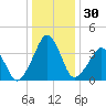 Oyster Harbor tide chart for Saturday, December 30, 2023