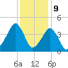 Oyster Harbor tide chart for Saturday, December 9, 2023