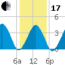 Oyster Harbor tide chart for Wednesday, January 17, 2024