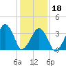 Oyster Harbor tide chart for Thursday, January 18, 2024