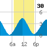 Oyster Harbor tide chart for Tuesday, January 30, 2024