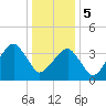 Oyster Harbor tide chart for Friday, January 5, 2024