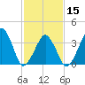 Oyster Harbor tide chart for Thursday, February 15, 2024