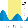 Oyster Harbor tide chart for Saturday, February 17, 2024