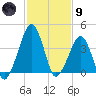 Oyster Harbor tide chart for Friday, February 9, 2024