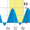 Oyster Harbor tide chart for Monday, March 11, 2024
