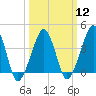 Oyster Harbor tide chart for Tuesday, March 12, 2024