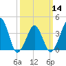 Oyster Harbor tide chart for Thursday, March 14, 2024
