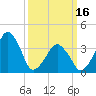 Oyster Harbor tide chart for Saturday, March 16, 2024