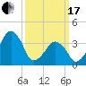 Oyster Harbor tide chart for Sunday, March 17, 2024