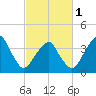 Oyster Harbor tide chart for Friday, March 1, 2024