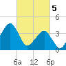 Oyster Harbor tide chart for Tuesday, March 5, 2024
