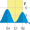 Oyster Harbor tide chart for Thursday, March 7, 2024
