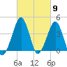 Oyster Harbor tide chart for Saturday, March 9, 2024