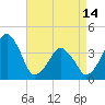 Oyster Harbor tide chart for Sunday, April 14, 2024