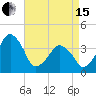 Oyster Harbor tide chart for Monday, April 15, 2024