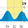 Oyster Harbor tide chart for Friday, April 19, 2024