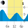 Oyster Harbor tide chart for Monday, April 1, 2024