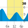 Oyster Harbor tide chart for Tuesday, April 30, 2024