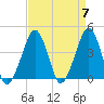 Oyster Harbor tide chart for Sunday, April 7, 2024