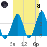 Oyster Harbor tide chart for Monday, April 8, 2024