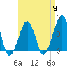 Oyster Harbor tide chart for Tuesday, April 9, 2024