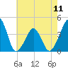 Oyster Harbor tide chart for Saturday, May 11, 2024
