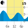 Oyster Harbor tide chart for Wednesday, May 15, 2024