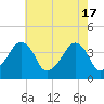 Oyster Harbor tide chart for Friday, May 17, 2024