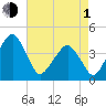 Oyster Harbor tide chart for Wednesday, May 1, 2024
