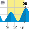 Oyster Harbor tide chart for Thursday, May 23, 2024