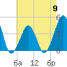 Oyster Harbor tide chart for Thursday, May 9, 2024