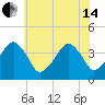 Oyster Harbor tide chart for Friday, June 14, 2024