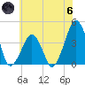 Oyster Harbor tide chart for Thursday, June 6, 2024