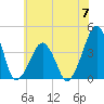 Oyster Harbor tide chart for Friday, June 7, 2024