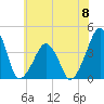 Oyster Harbor tide chart for Saturday, June 8, 2024