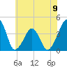 Oyster Harbor tide chart for Sunday, June 9, 2024