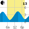 Oyster Harbor tide chart for Saturday, July 13, 2024