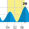 Oyster Harbor tide chart for Saturday, July 20, 2024