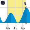 Oyster Harbor tide chart for Friday, July 5, 2024