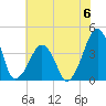 Oyster Harbor tide chart for Saturday, July 6, 2024