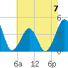 Oyster Harbor tide chart for Sunday, July 7, 2024