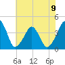 Oyster Harbor tide chart for Tuesday, July 9, 2024