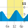 Oyster Harbor tide chart for Sunday, August 11, 2024